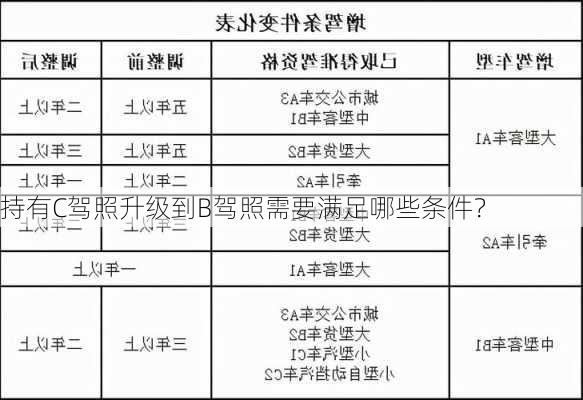 持有C驾照升级到B驾照需要满足哪些条件？-第2张图片-