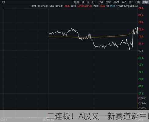 二连板！A股又一新赛道诞生！-第3张图片-