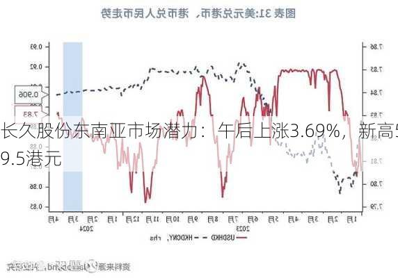 长久股份东南亚市场潜力：午后上涨3.69%，新高59.5港元-第2张图片-