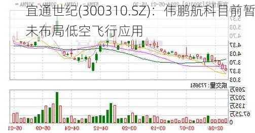 宜通世纪(300310.SZ)：伟鹏航科目前暂未布局低空飞行应用-第1张图片-