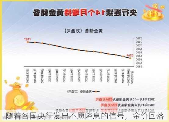 随着各国央行发出不愿降息的信号，金价回落-第3张图片-