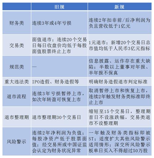 退市新规威力巨大！5月近百家公司被ST！一批等着退市！-第2张图片-