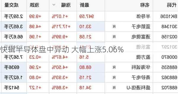 快辑半导体盘中异动 大幅上涨5.06%-第2张图片-