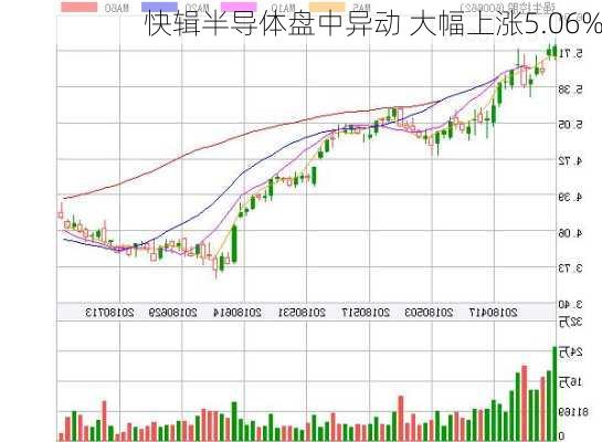 快辑半导体盘中异动 大幅上涨5.06%-第3张图片-