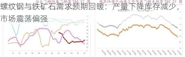 螺纹钢与铁矿石需求预期回暖：产量下降库存减少，市场震荡偏强-第2张图片-