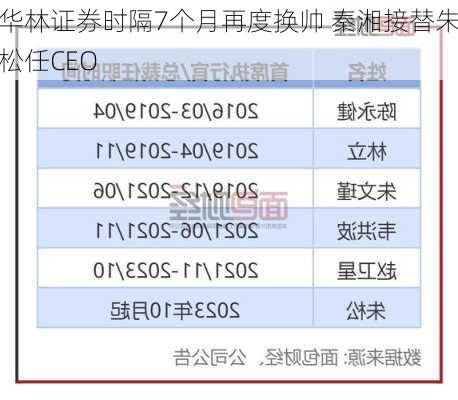 华林证券时隔7个月再度换帅 秦湘接替朱松任CEO-第2张图片-