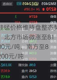 硅锰价格维持盘整态势：北方市场微涨至8100元/吨，南方至8200元/吨-第2张图片-