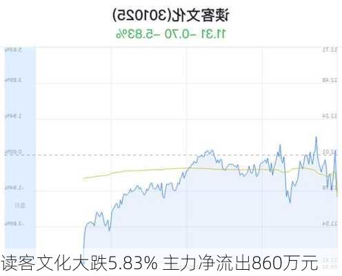 读客文化大跌5.83% 主力净流出860万元-第1张图片-