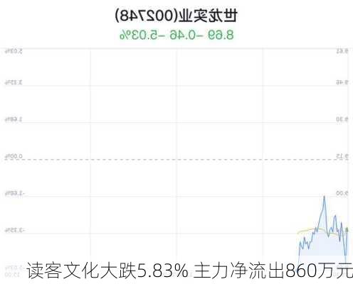 读客文化大跌5.83% 主力净流出860万元-第2张图片-