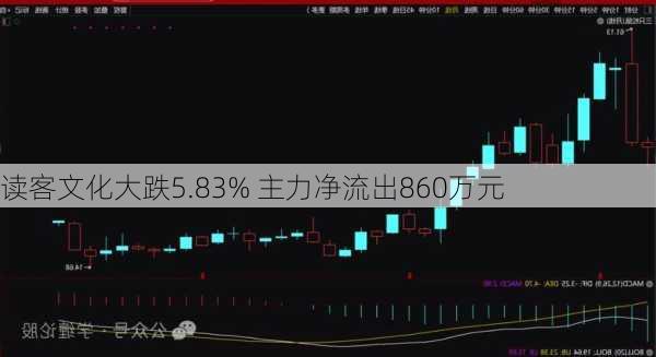 读客文化大跌5.83% 主力净流出860万元-第3张图片-