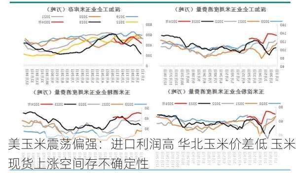 美玉米震荡偏强：进口利润高 华北玉米价差低 玉米现货上涨空间存不确定性