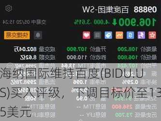 海纳国际维持百度(BIDU.US)买入评级，下调目标价至135美元-第1张图片-