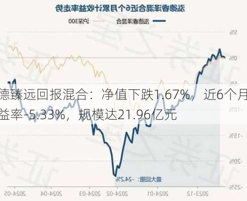 泓德臻远回报混合：净值下跌1.67%，近6个月收益率-5.33%，规模达21.96亿元-第1张图片-