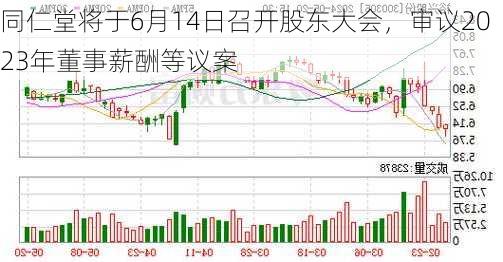 同仁堂将于6月14日召开股东大会，审议2023年董事薪酬等议案-第1张图片-