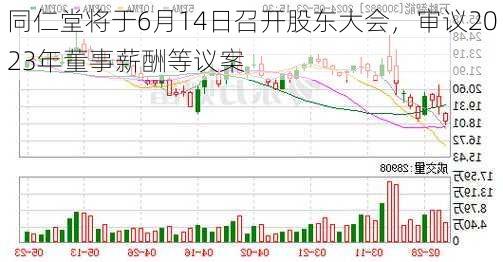 同仁堂将于6月14日召开股东大会，审议2023年董事薪酬等议案-第2张图片-