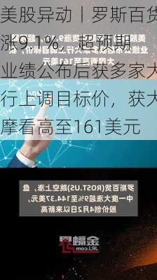 美股异动丨罗斯百货涨9.1%，超预期业绩公布后获多家大行上调目标价，获大摩看高至161美元-第1张图片-