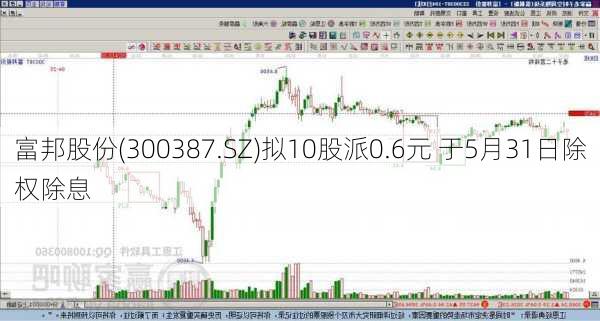 富邦股份(300387.SZ)拟10股派0.6元 于5月31日除权除息-第1张图片-