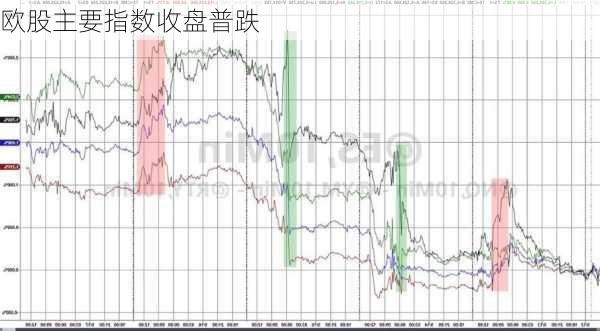 欧股主要指数收盘普跌-第1张图片-