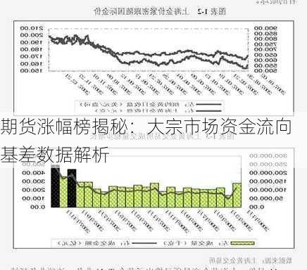 期货涨幅榜揭秘：大宗市场资金流向基差数据解析-第2张图片-