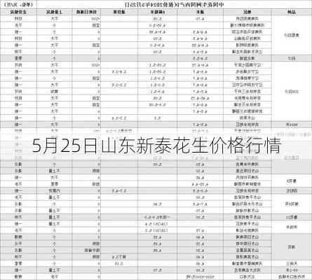 5月25日山东新泰花生价格行情-第2张图片-