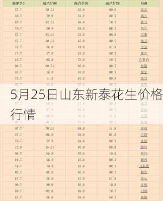 5月25日山东新泰花生价格行情-第3张图片-