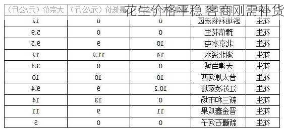 花生价格平稳 客商刚需补货-第1张图片-