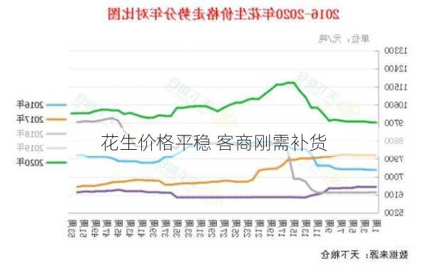 花生价格平稳 客商刚需补货-第3张图片-