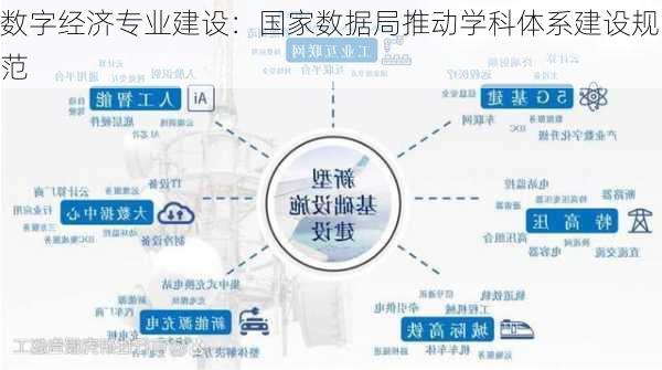 数字经济专业建设：国家数据局推动学科体系建设规范-第1张图片-