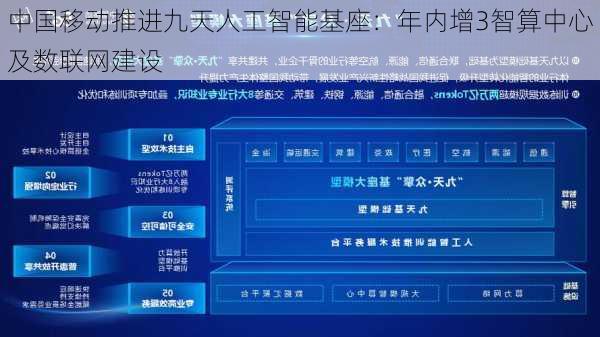 中国移动推进九天人工智能基座：年内增3智算中心及数联网建设-第1张图片-