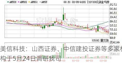 美信科技：山西证券、中信建投证券等多家机构于5月24日调研我司-第2张图片-