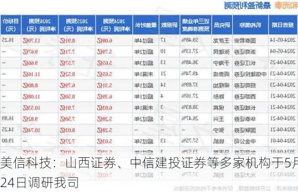 美信科技：山西证券、中信建投证券等多家机构于5月24日调研我司-第3张图片-