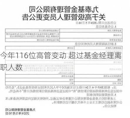 今年116位高管变动 超过基金经理离职人数-第2张图片-