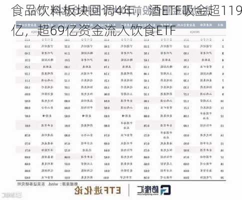 食品饮料板块回调4年，酒ETF吸金超119亿，超69亿资金流入饮食ETF-第2张图片-