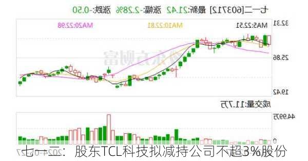 七一二：股东TCL科技拟减持公司不超3%股份-第1张图片-