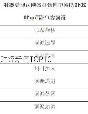 财经新闻TOP10