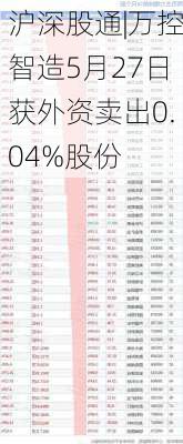 沪深股通|万控智造5月27日获外资卖出0.04%股份-第2张图片-