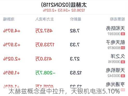 太赫兹概念盘中拉升，天银机电涨5.10%-第1张图片-