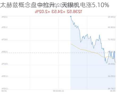 太赫兹概念盘中拉升，天银机电涨5.10%-第2张图片-