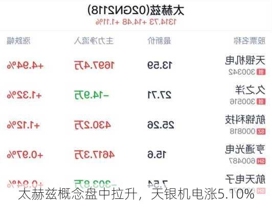 太赫兹概念盘中拉升，天银机电涨5.10%-第3张图片-