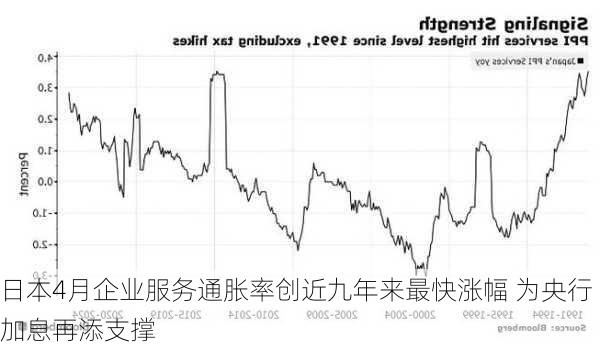 日本4月企业服务通胀率创近九年来最快涨幅 为央行加息再添支撑-第1张图片-