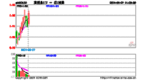 能源板块延续强势，高股息ETF(563180)交投活跃-第2张图片-