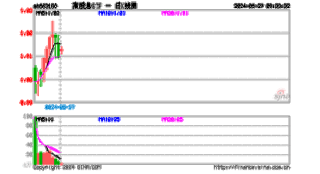 能源板块延续强势，高股息ETF(563180)交投活跃-第3张图片-