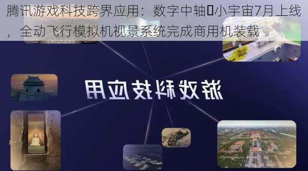 腾讯游戏科技跨界应用：数字中轴・小宇宙7月上线，全动飞行模拟机视景系统完成商用机装载-第2张图片-