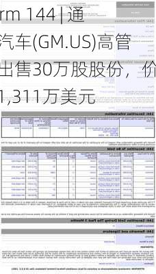 Form 144 | 通用汽车(GM.US)高管拟出售30万股股份，价值约1,311万美元