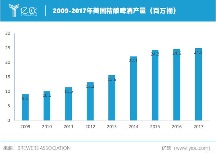 高通胀与高利率令消费者支出意愿下降，美国精酿啤酒厂大量倒闭-第1张图片-