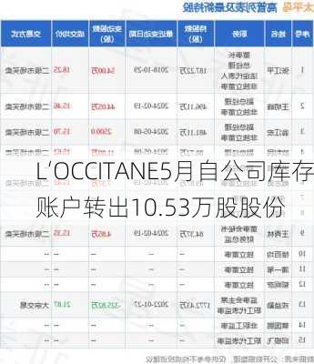 L‘OCCITANE5月自公司库存账户转出10.53万股股份