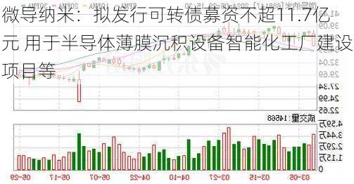 微导纳米：拟发行可转债募资不超11.7亿元 用于半导体薄膜沉积设备智能化工厂建设项目等-第1张图片-