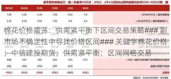 棉花价格震荡：供需紧平衡下区间交易策略### 副市场不确定性中寻找价格区间### 关键字棉花价格；中信建投期货；供需紧平衡；区间网格交易