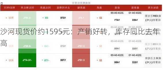 沙河现货价约1595元：产销好转，库存同比去年高-第2张图片-