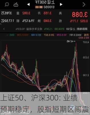 上证50、沪深300: 业绩预期稳定，股指短期区间震荡-第2张图片-